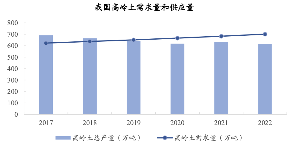 国内高岭土资源概况与产业情况分析 　　
