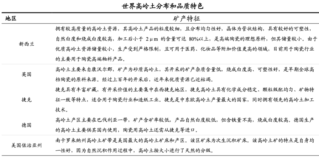 国内高岭土资源概况与产业情况分析 　　