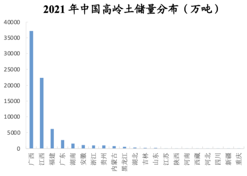 国内高岭土资源概况与产业情况分析 　　