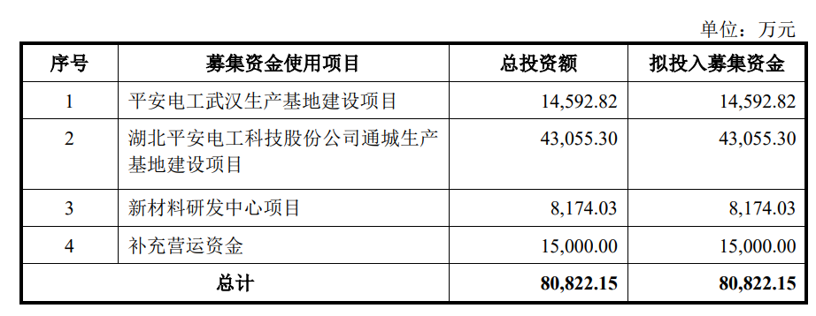 全球云母绝缘材料领军企业平安电工，成功上市！