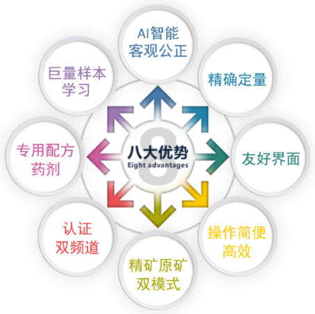 QY型高纯石英砂质量检测仪将亮相2024年石英及硅材料精细加工技术与装备高级研修班！