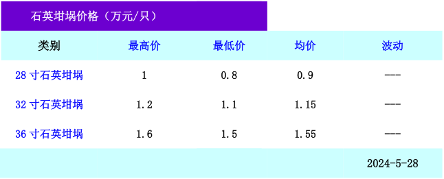 高纯石英砂、石英坩埚最新价格 　　 　　
