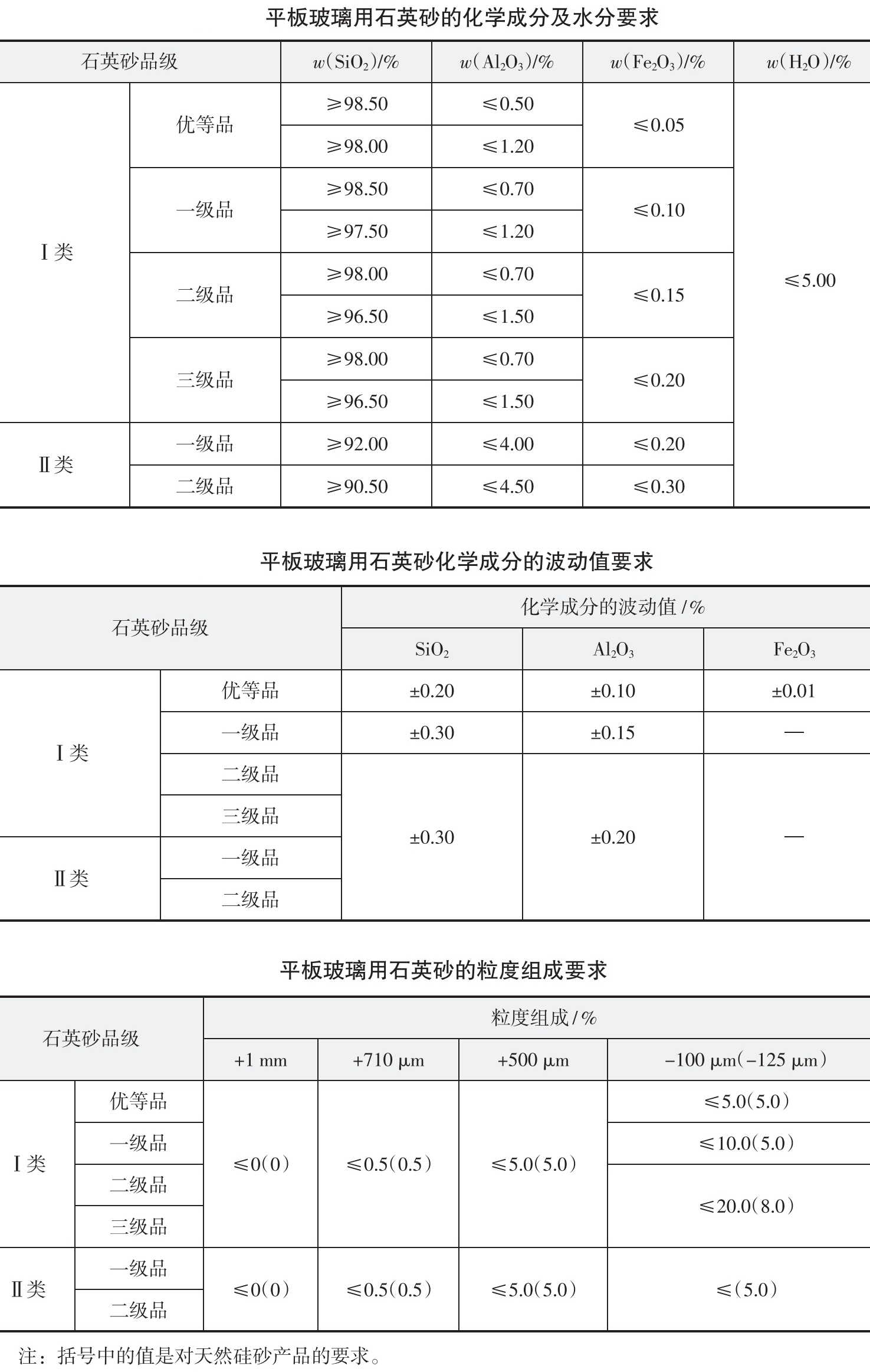各类玻璃用石英砂质量指标要求 　　