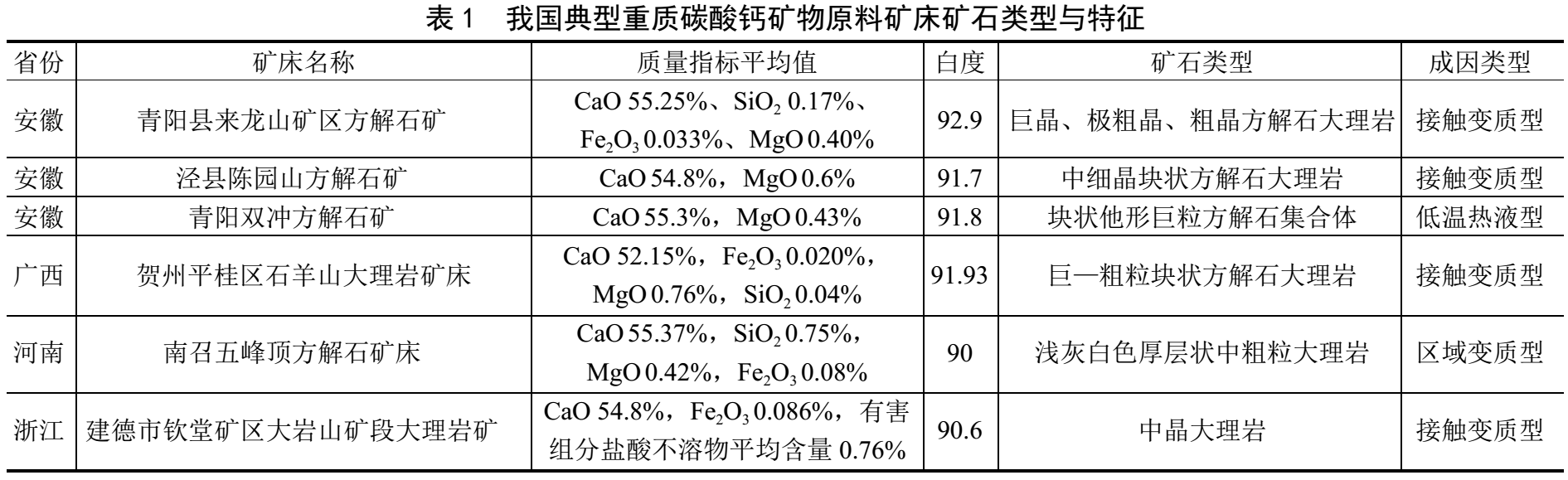 重质碳酸钙矿山哪里有?勘查及开发利用现状如何?