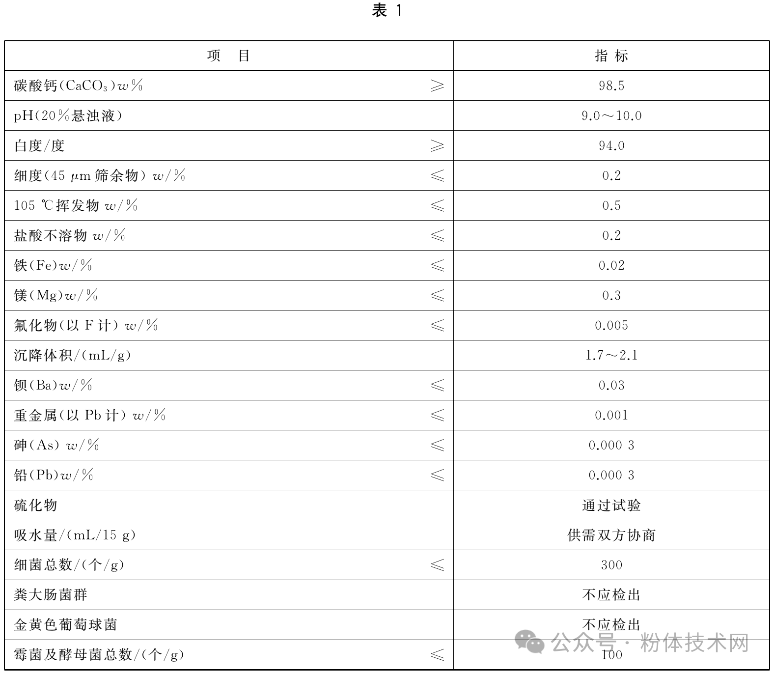 牙膏用碳酸钙指标要求、市场规模及主要企业 　　