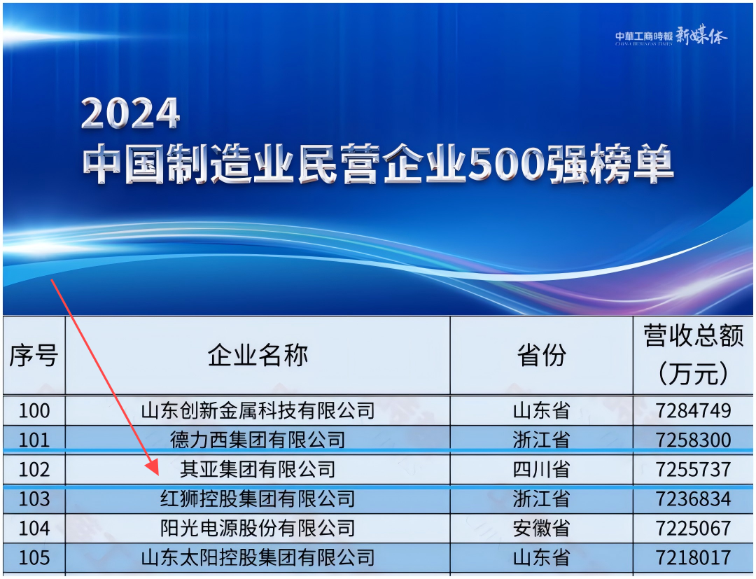 屡创佳绩！其亚集团荣列“2024中国民营企业500强”第149位
