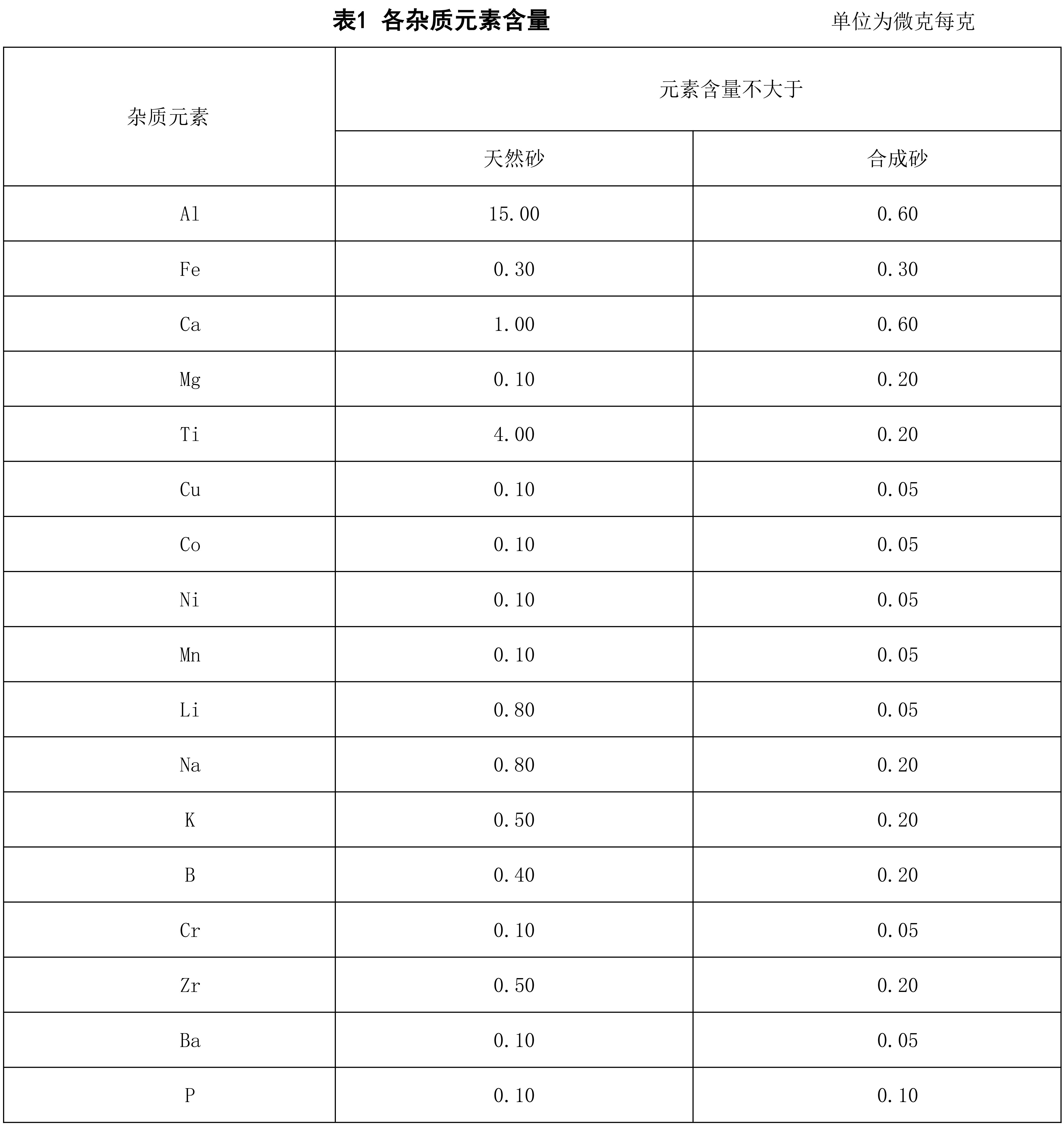 国标《石英坩埚高纯内层砂》征求意见