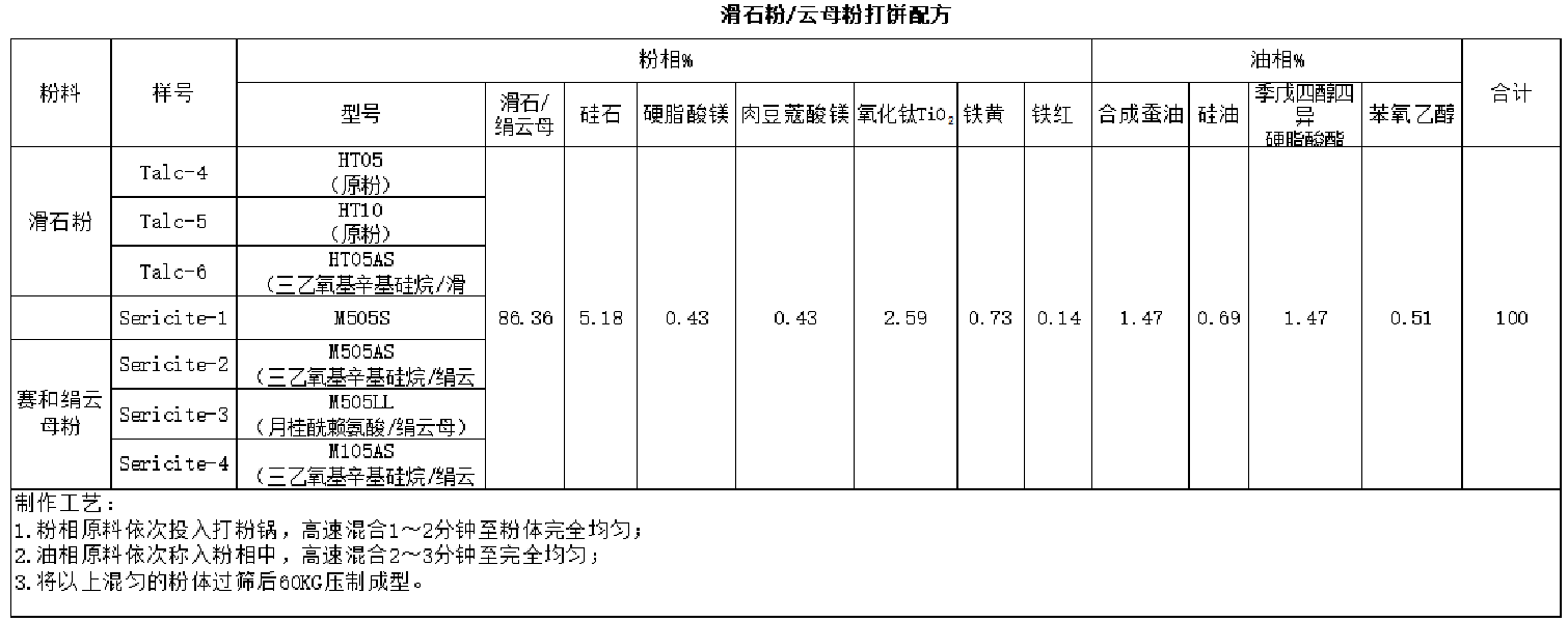 化妆品弃用滑石，绢云母的机会来了！ 　　