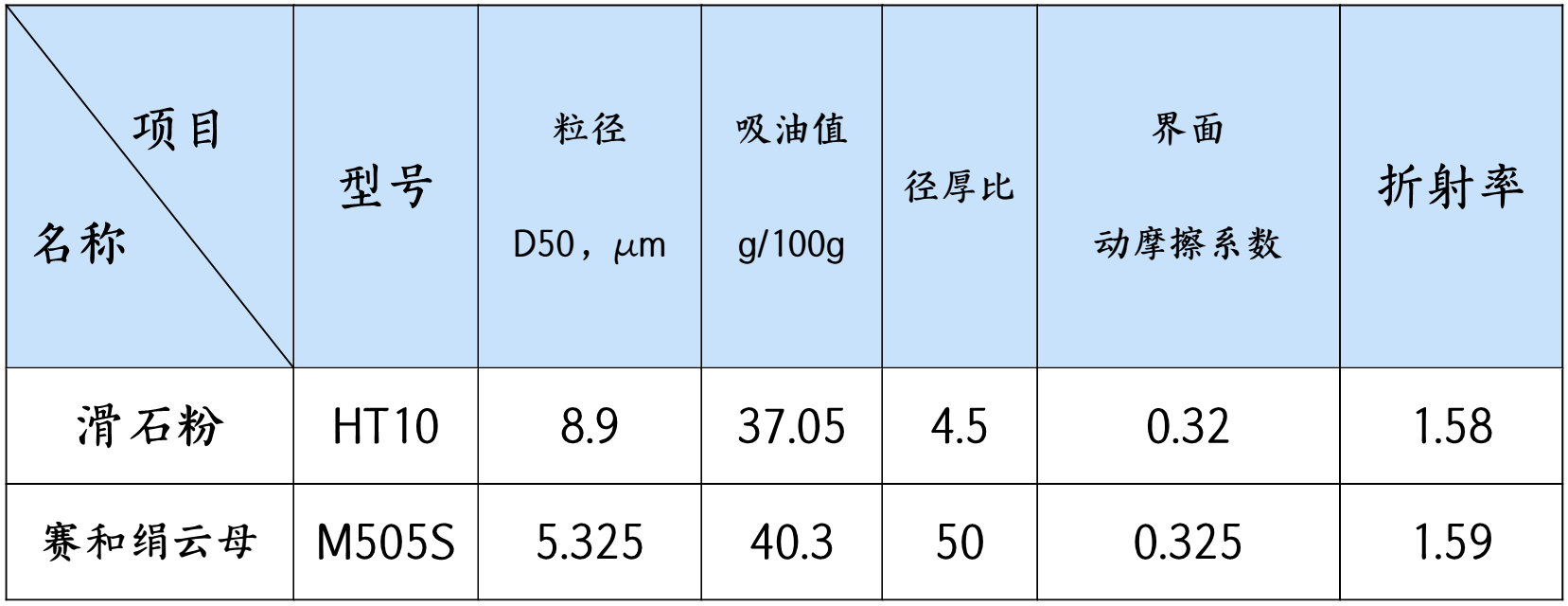 化妆品弃用滑石，绢云母的机会来了！ 　　