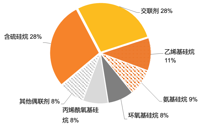 一次说清:硅烷偶联剂的机理、种类、用途、选择及使用