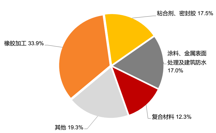 一次说清：硅烷偶联剂的机理、种类、用途、选择及使用 　　