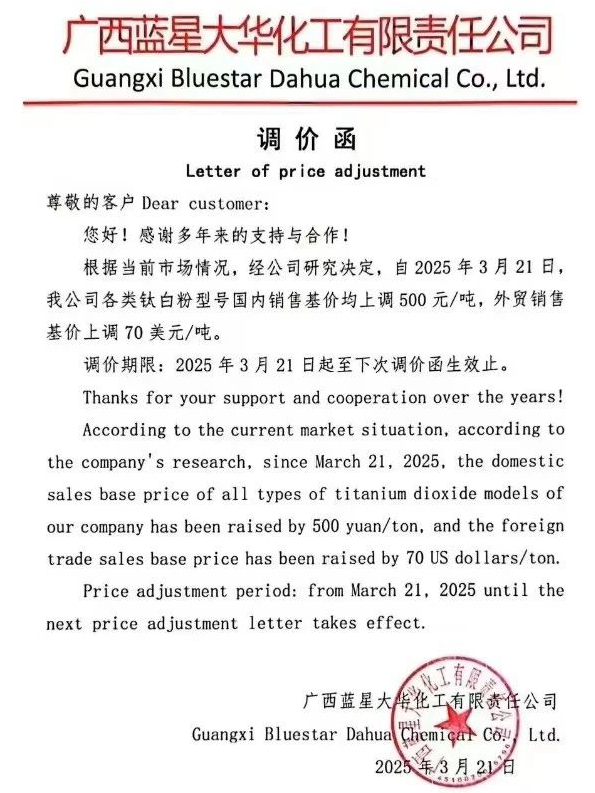 今年第三波，11家钛白粉企业涨价 　　 　　