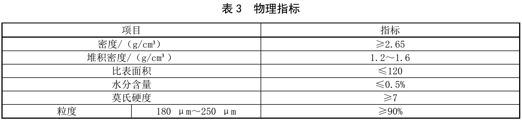 光伏级、电子级高纯石英砂2项团标征求意见  