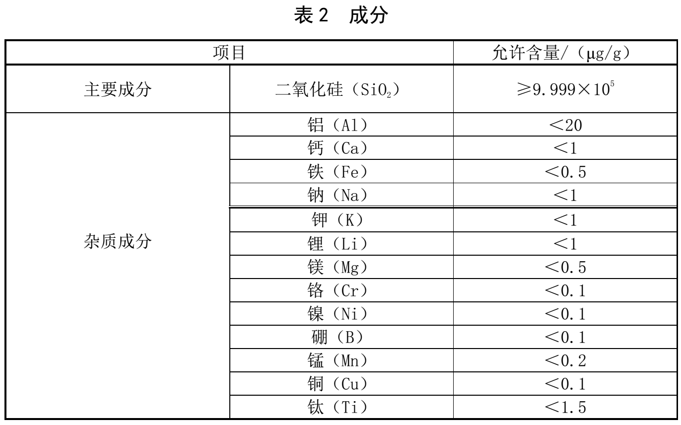 光伏级、电子级高纯石英砂2项团标征求意见  