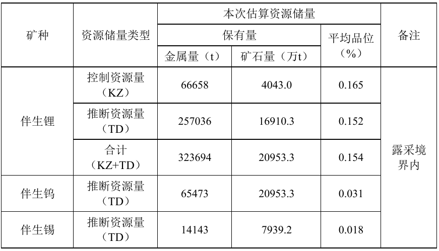 长石2.1亿吨，大为股份勘探报告通过评审备案  