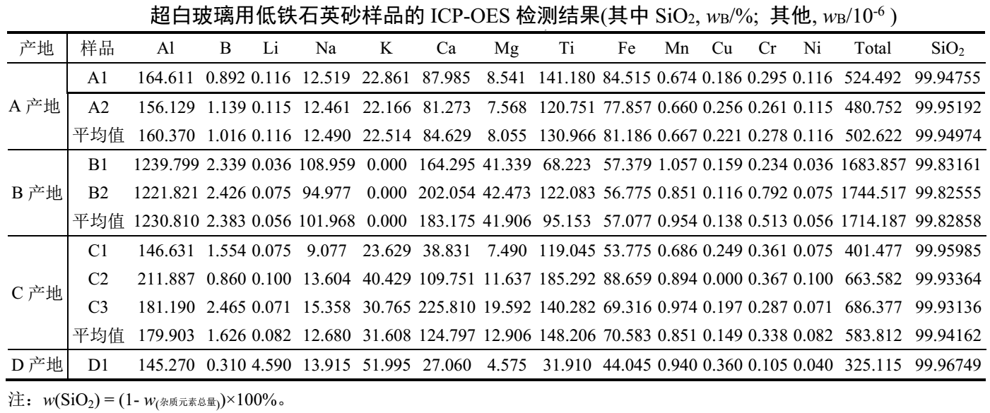 超白玻璃用低铁石英砂，矿砂与海砂哪种好？  
