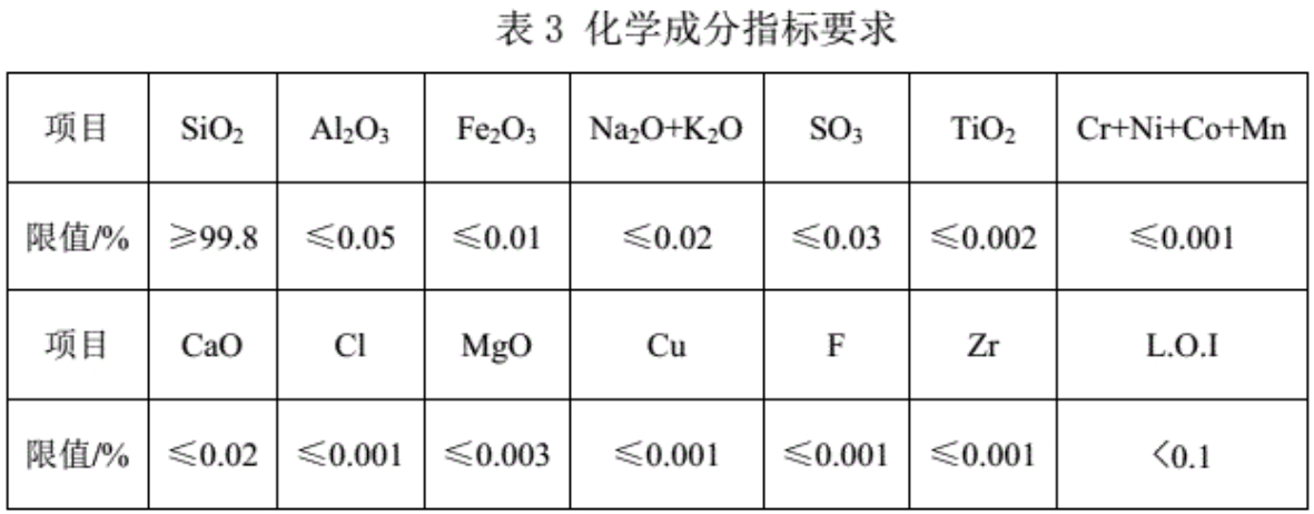 玻璃分几种?用什么石英砂?