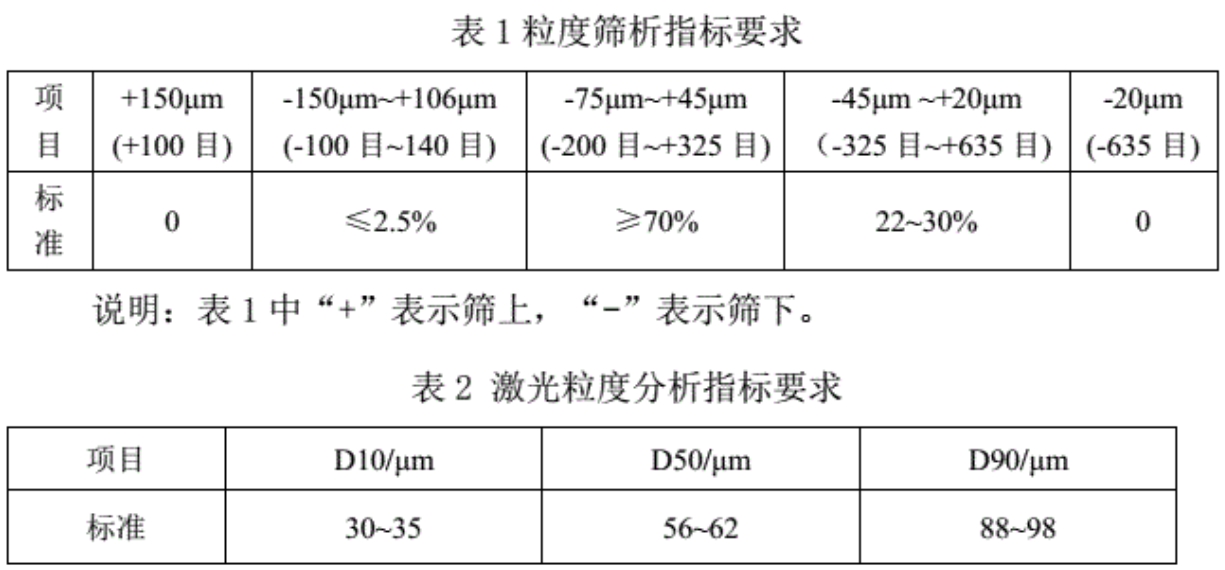 玻璃分几种?用什么石英砂?