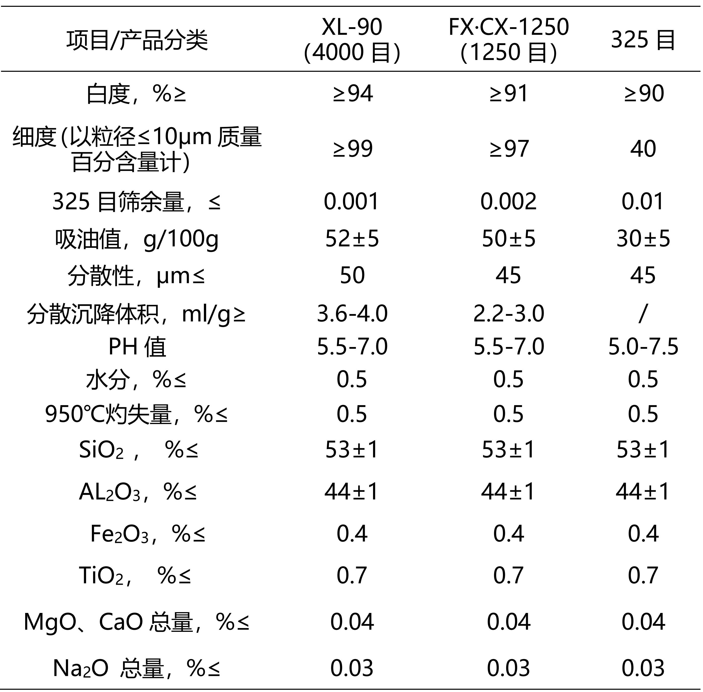 【企业风采】煅烧高岭土老牌生产商——浑源县福鑫耐材有限公司