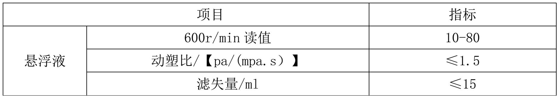 【企业风采】泥浆膨润土供应商——信阳市上天梯怡和矿产资源开发有限公司  