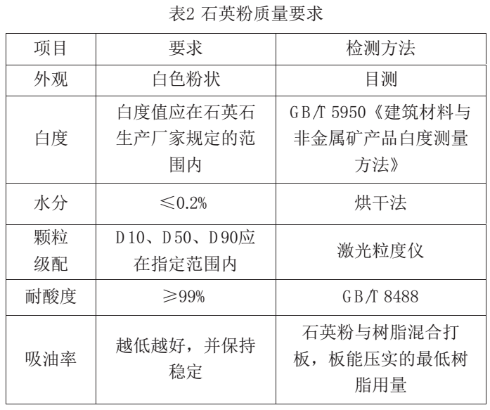 板材用石英砂(粉)加工技术及质量要求