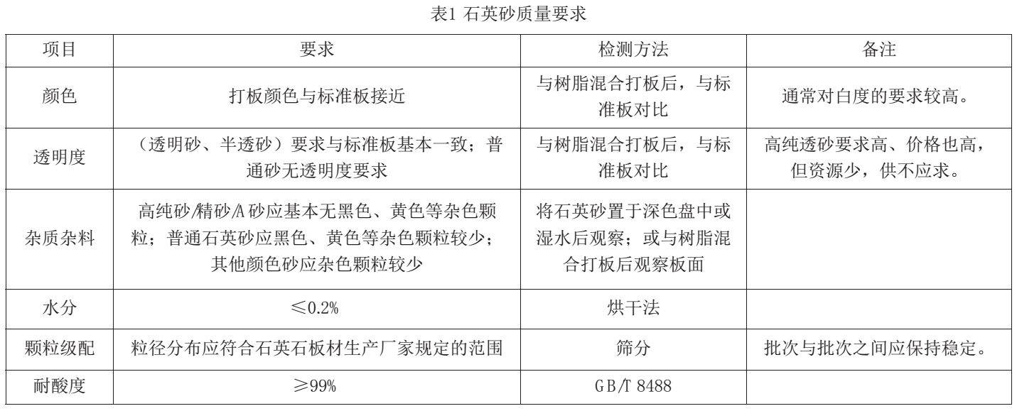 板材用石英砂(粉)加工技术及质量要求