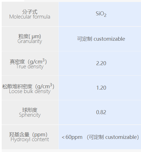 菲利华1万吨高纯石英砂项目已达产  