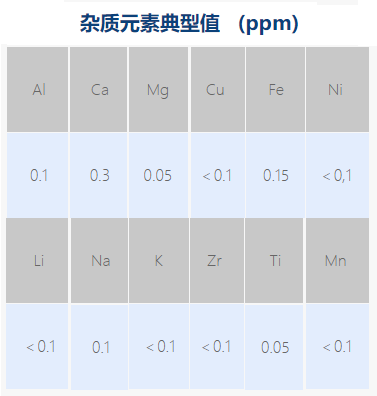 菲利华1万吨高纯石英砂项目已达产  