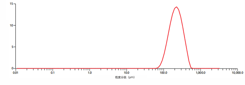 菲利华1万吨高纯石英砂项目已达产  