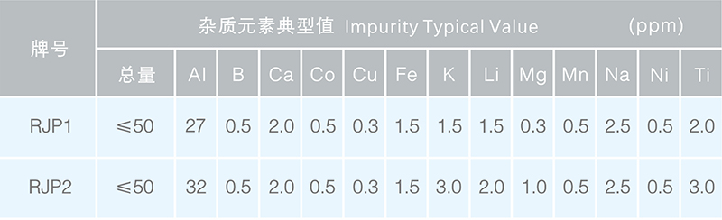 菲利华1万吨高纯石英砂项目已达产  