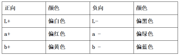 滑石粉白不白,谁说了算?
