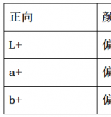 滑石粉白不白，谁说了算？