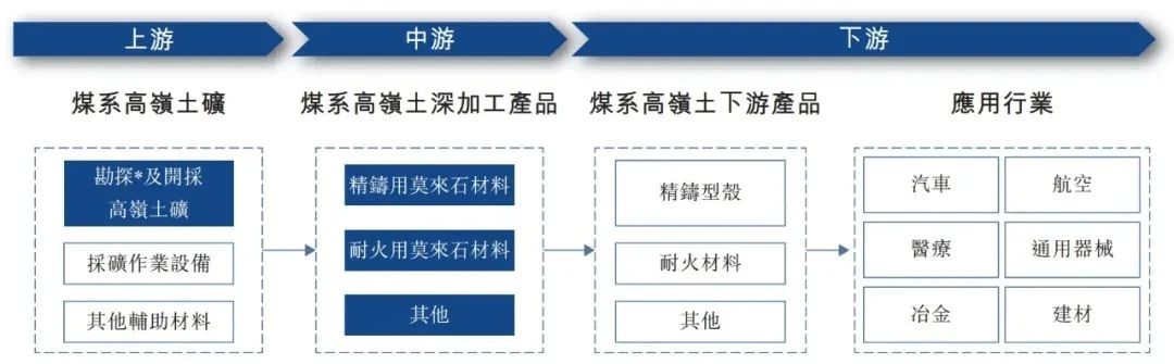 金岩高新再闯港交所，高岭土矿剩16年采矿期