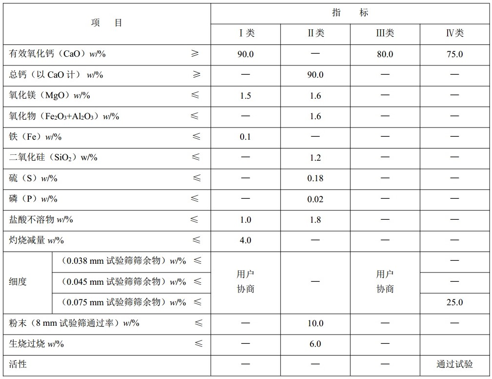 石灰石跻身上流社会第1步:生产氧化钙