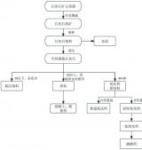 石灰石跻身上流社会第1步：生产氧化钙
