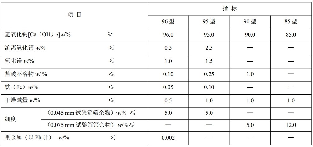 石灰石跻身上流社会第2步:生产氢氧化钙