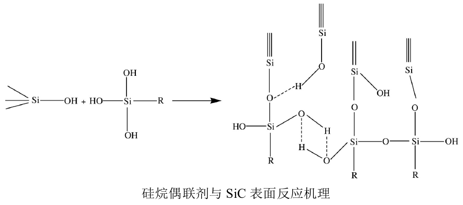 碳化硅粉体如何进行表面改性？