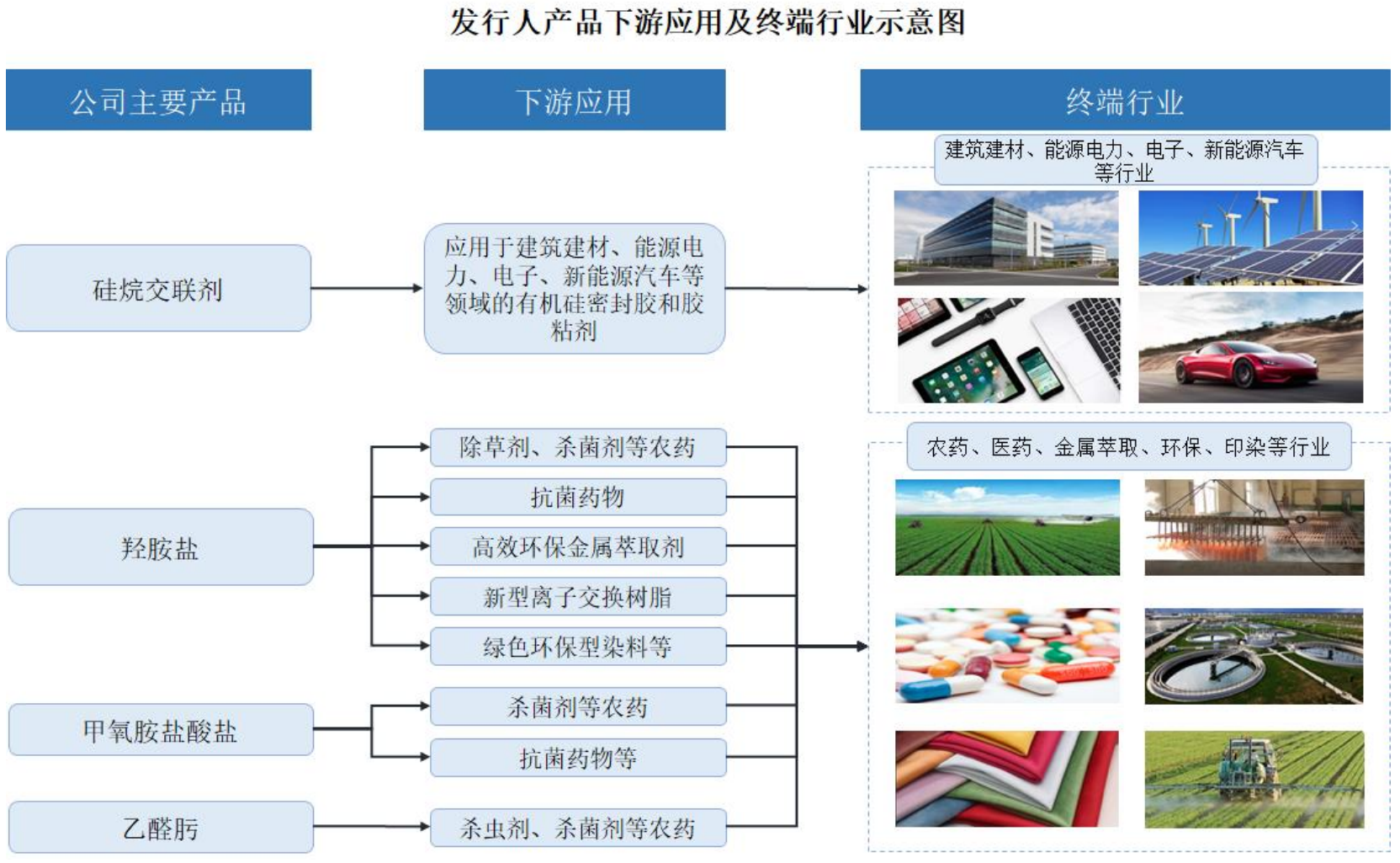 锦华新材北交所上市，拟新建高端偶联剂项目
