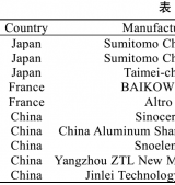 高纯超细氧化铝粉体制备技术及高端应用领域