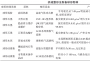 球形粉体传统物理法制备技术及特点