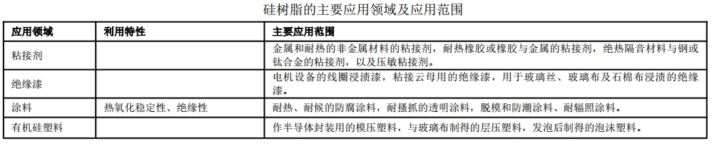 中国有机硅，前景可期