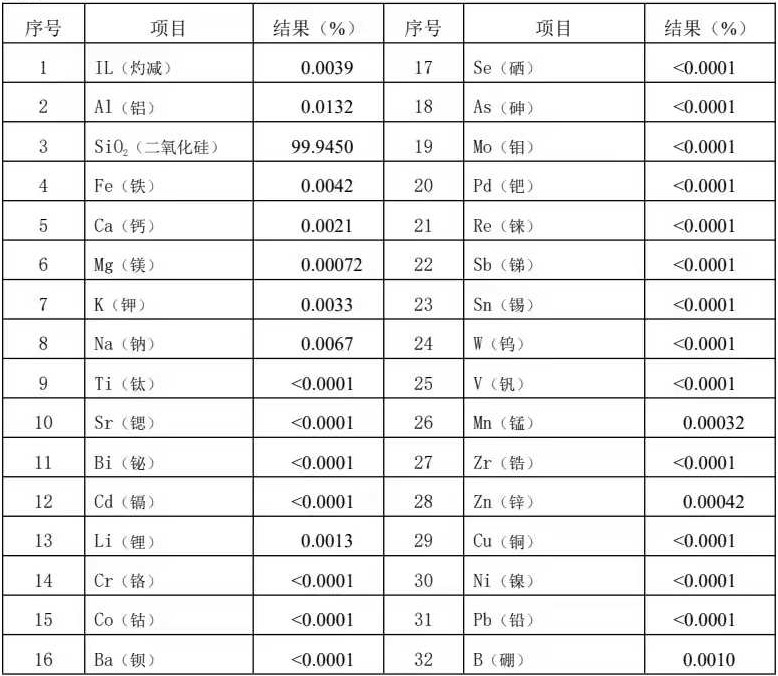 打造石英砂行业标杆——专访河北存信新材料实业有限公司总经理张亮 打造石英砂行业标杆——专访河北存信新材料实业有限公司总经理张亮 打造石英砂行业标杆——专访河北存信新材料实业有限公司总经理张亮 打造石英砂行业标杆——专访河北存信新材料实业有限公司总经理张亮