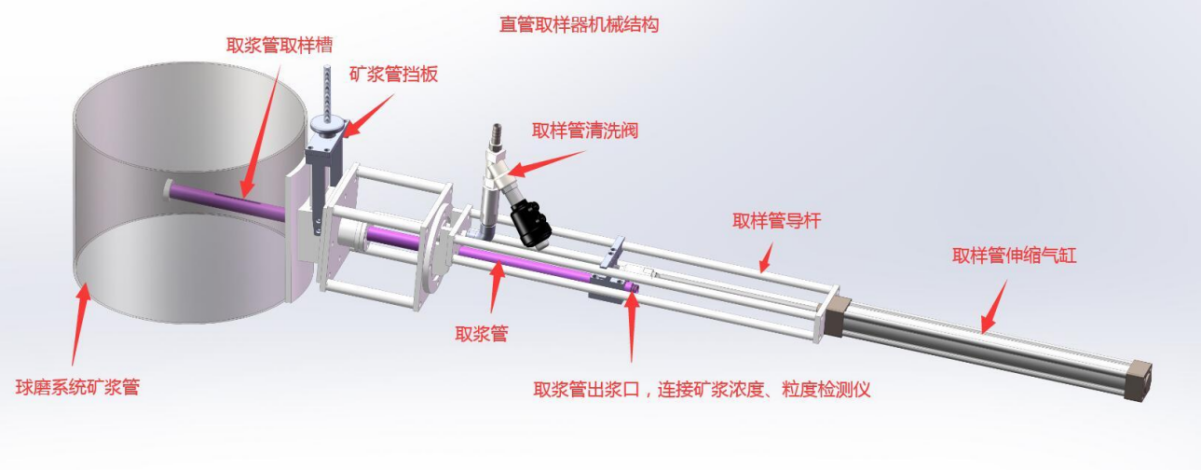 选矿数字化采集与AI驱动取制样装备应用案例 图片