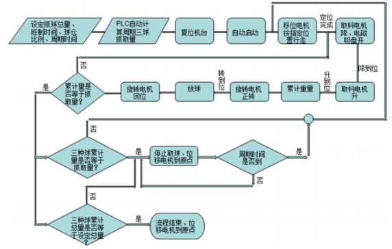 选矿数字化采集与AI驱动取制样装备应用案例 图片
