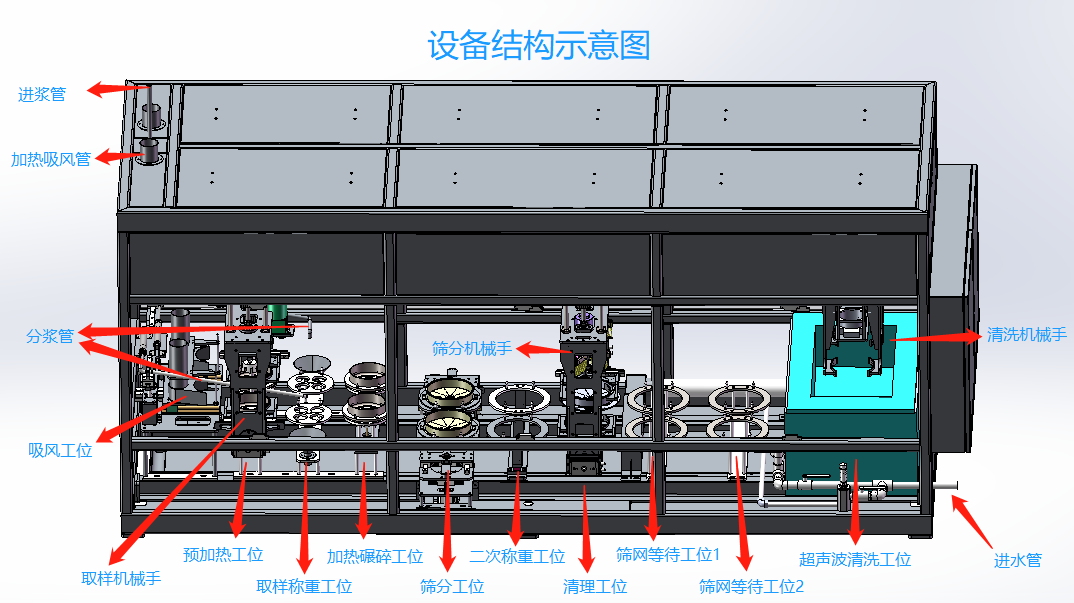 选矿数字化采集与AI驱动取制样装备应用案例 图片