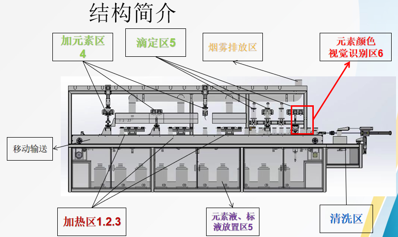选矿数字化采集与AI驱动取制样装备应用案例 图片