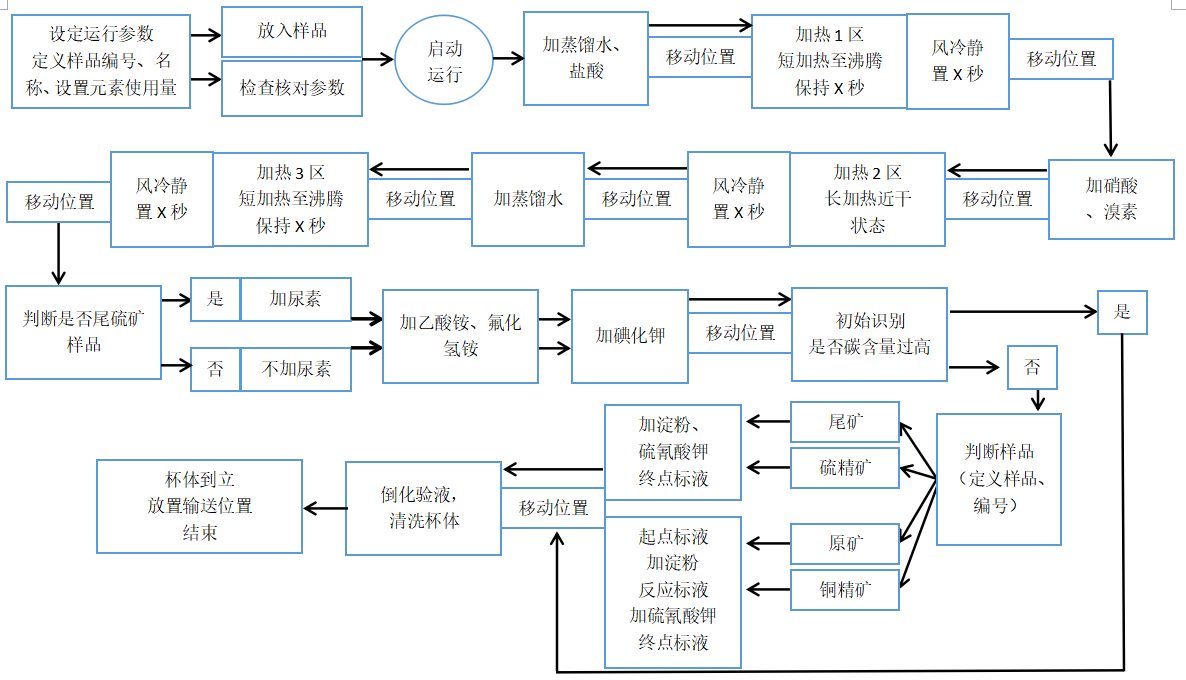 选矿数字化采集与AI驱动取制样装备应用案例 图片