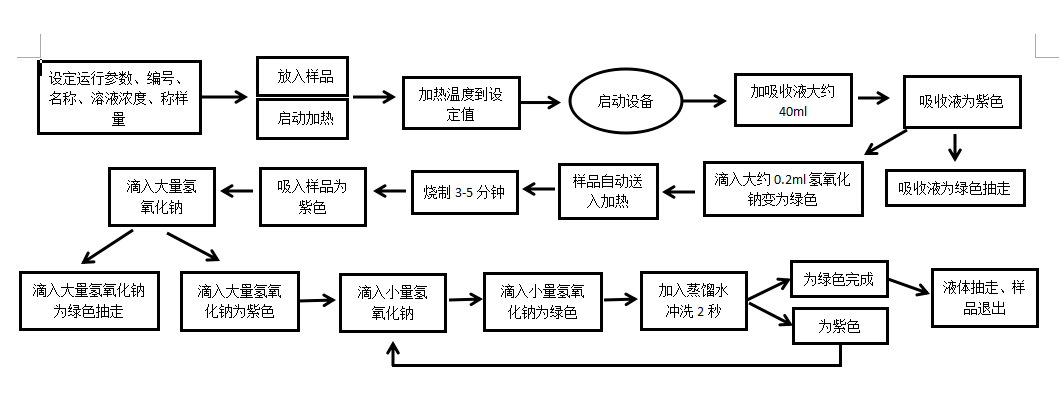 选矿数字化采集与AI驱动取制样装备应用案例