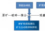 选矿数字化采集与AI驱动取制样装备应用案例