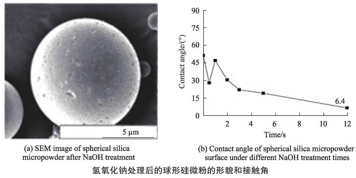 球形硅微粉3大表面改性技术及研究进展